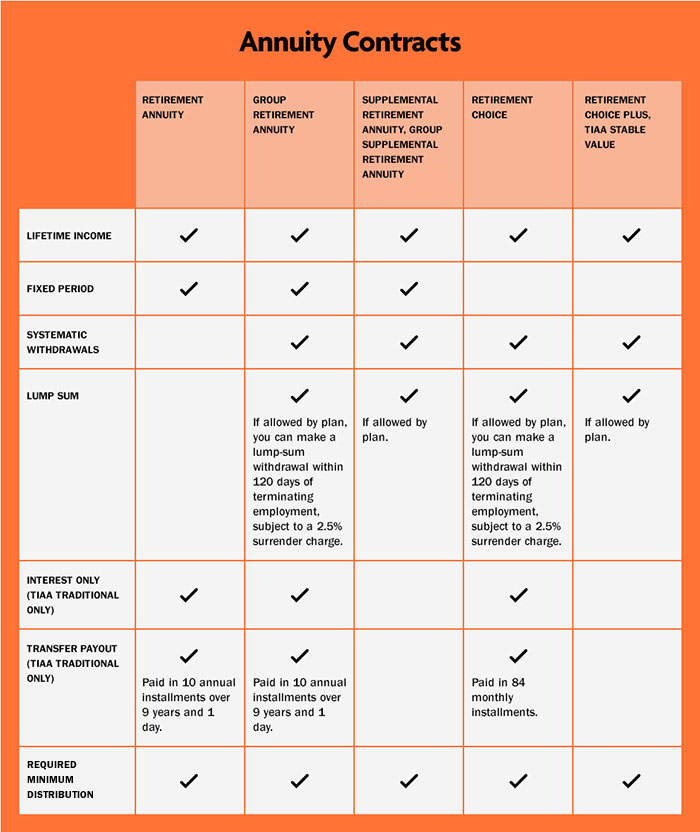 Flexible Options in Your Employer Plan TIAA