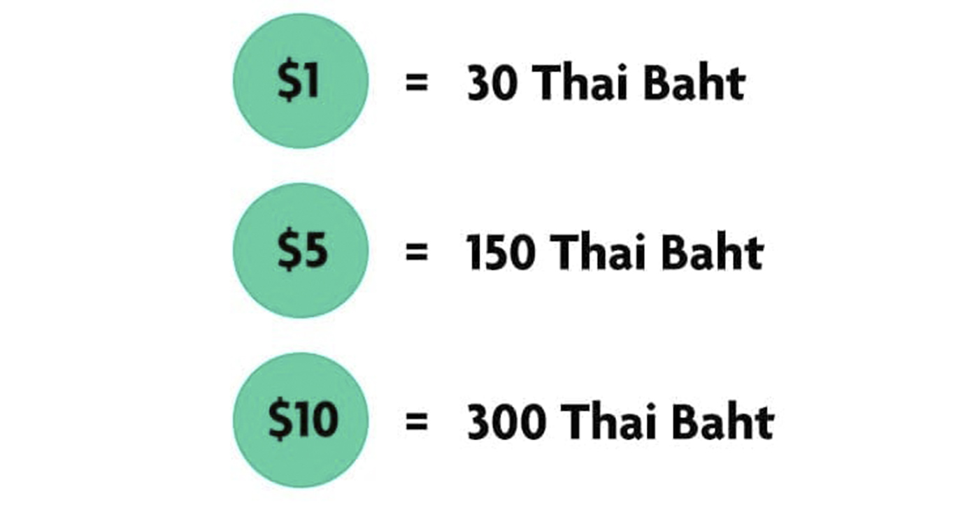 An illustrated graphic showing a foreign currency exchange example using USD to Thai Baht