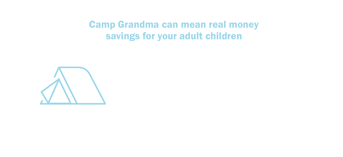 Camp Grandma can mean real money savings for your adult children. $630 to $2,000+ is the average weekly sleepaway summer camp tuition. -American Camp Association 2018 Business Operations Report