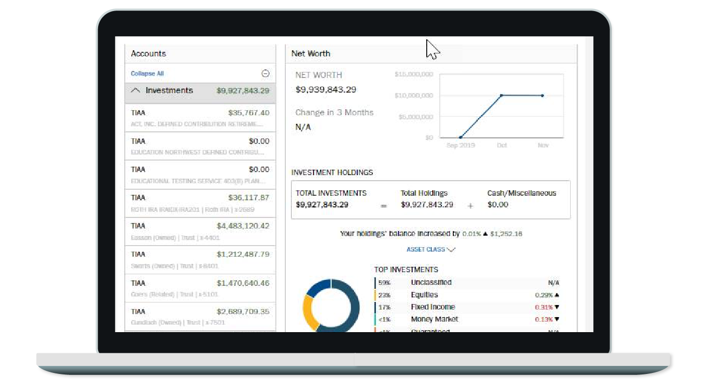 Device showing the 360 financial view