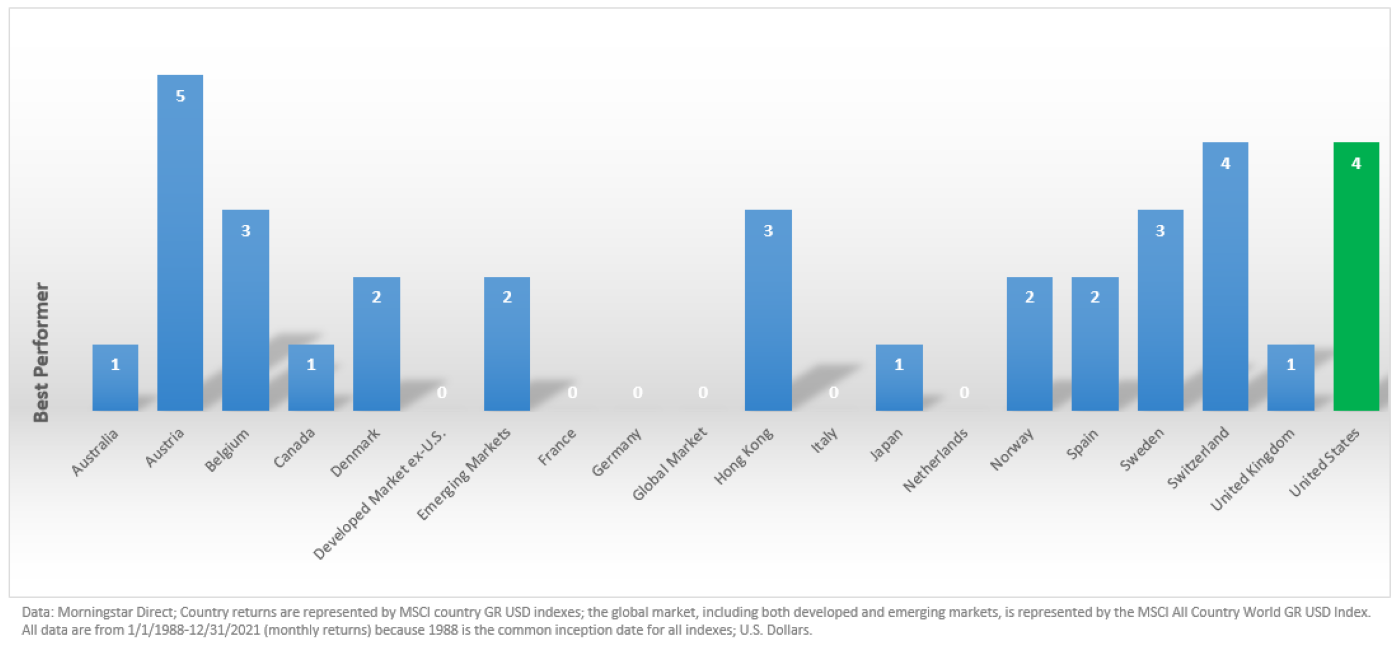 Why international stocks still make sense TIAA