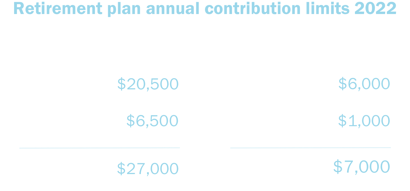 Tax Strategy & Retirement TIAA
