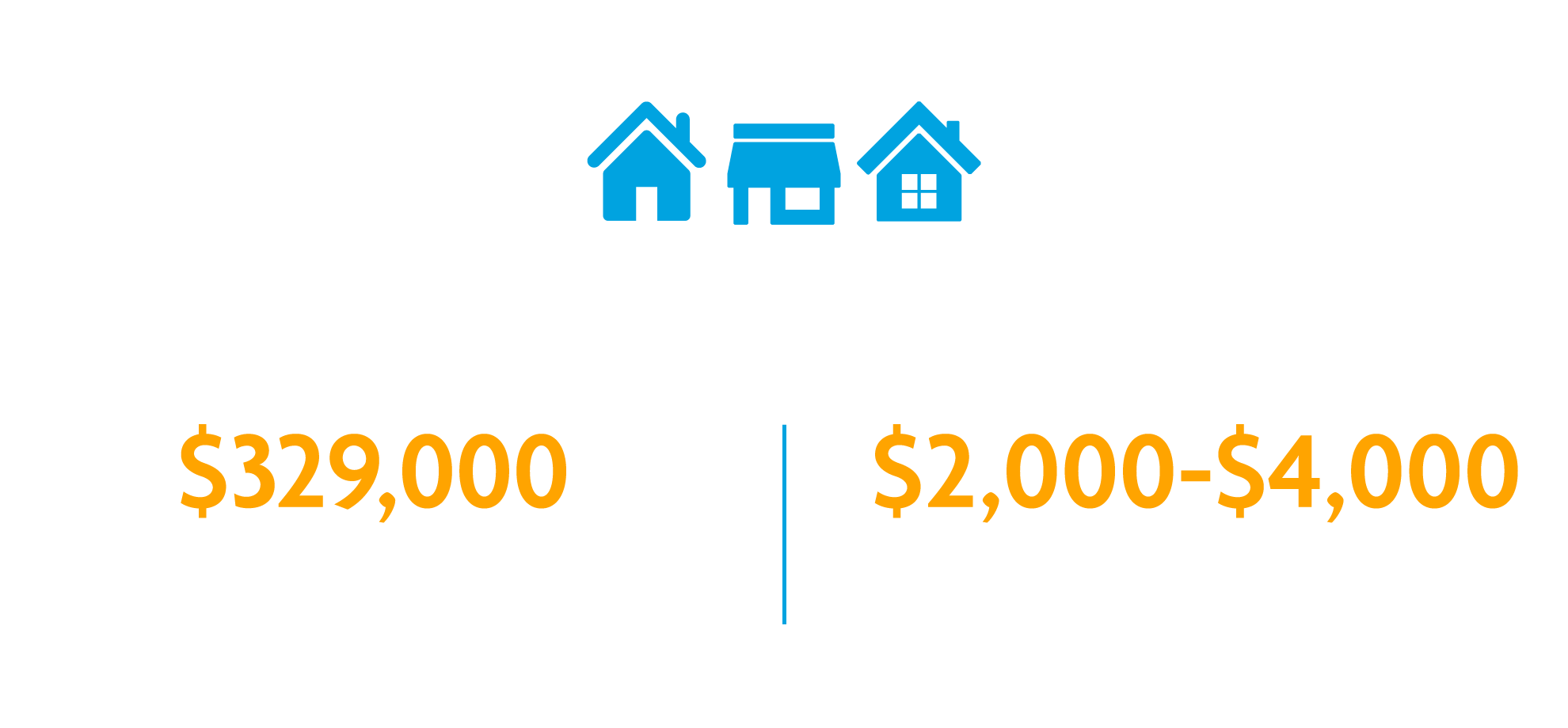 Factor in fees when choosing a CCRC