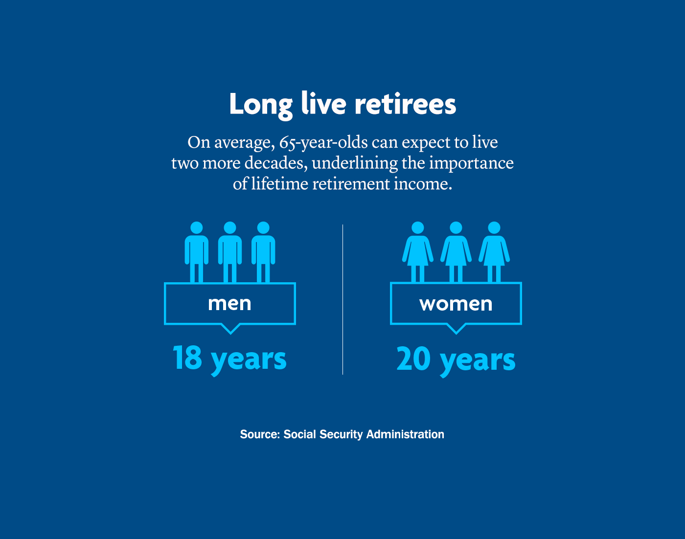 Long live retirees