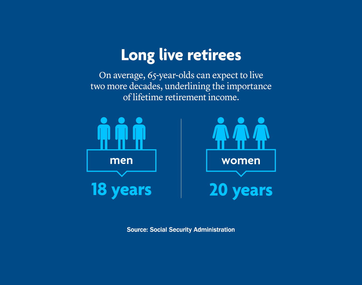 What everyone should know about annuities TIAA