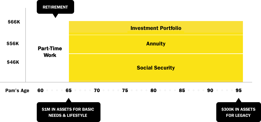 Income plan