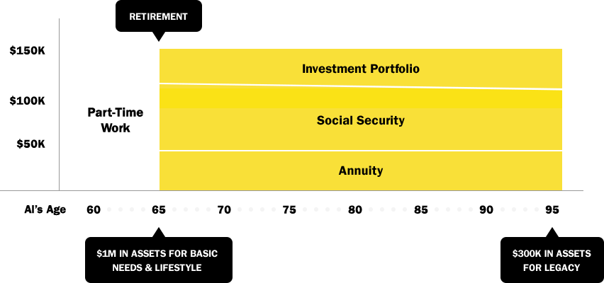 Income plan