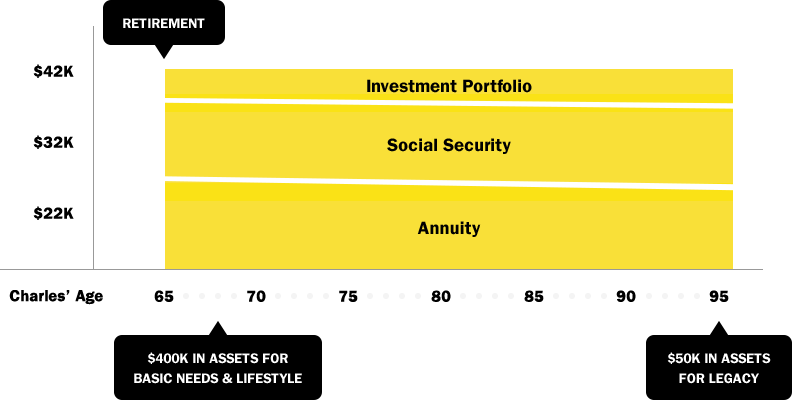 Income plan