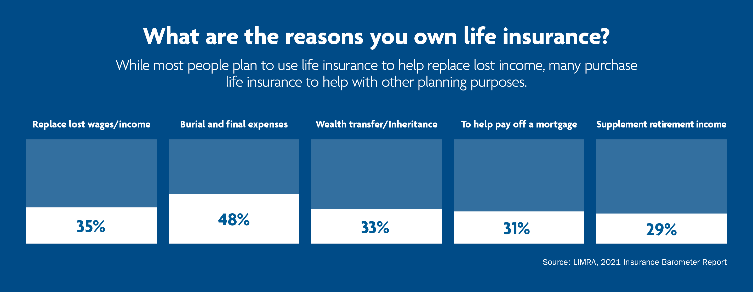 How life insurance can help you find balance in retirement