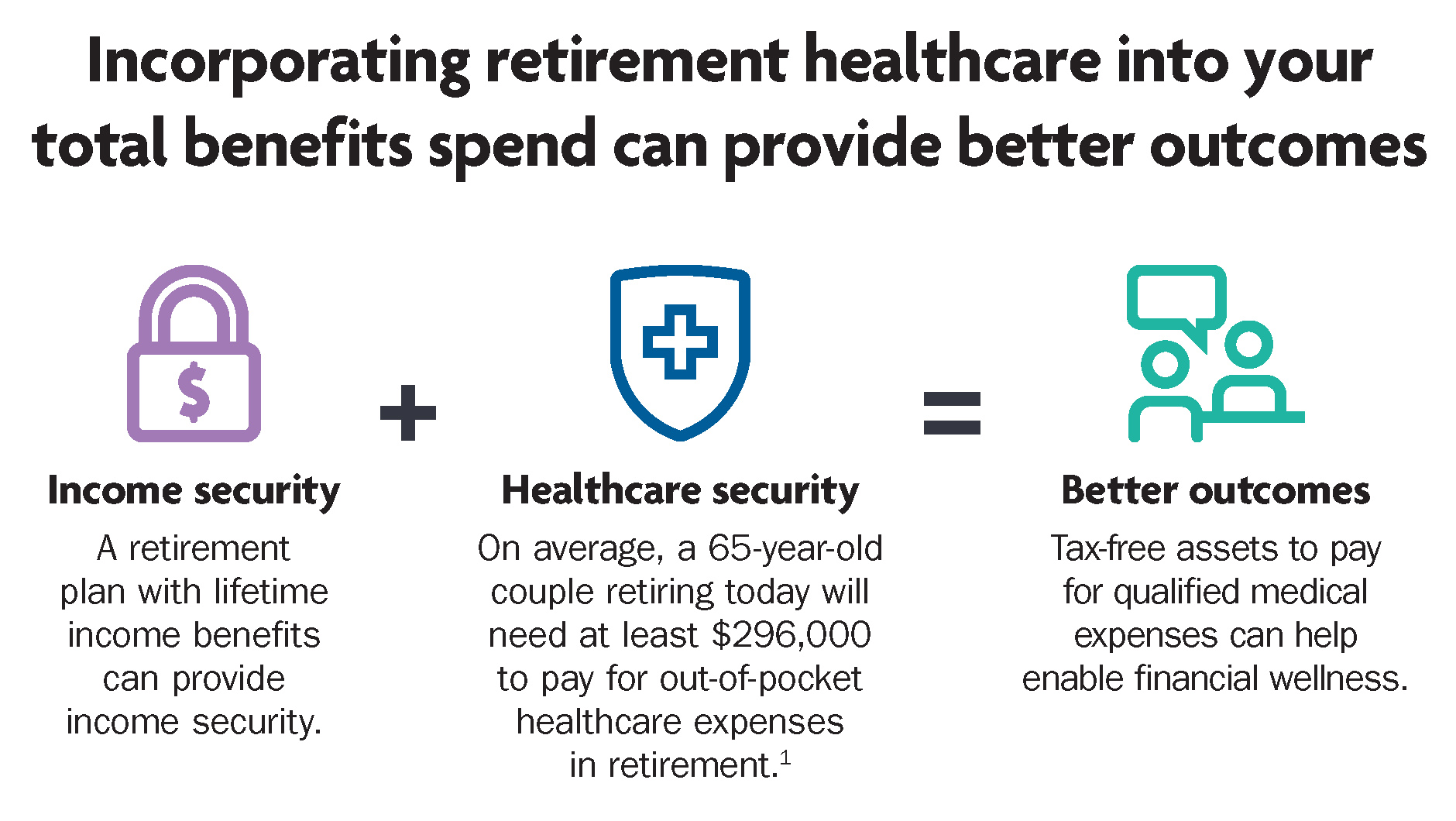 Incorporating retirement