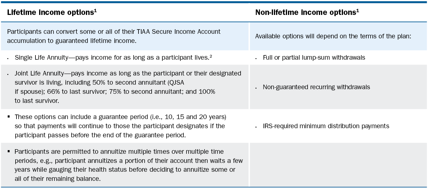 Lifetime and Non-lifetime income options