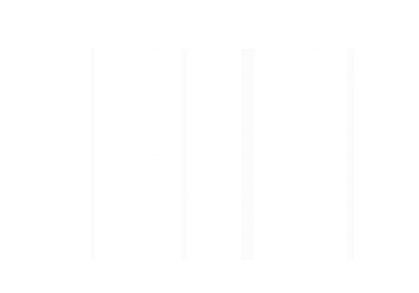 S&P 500 Index graph