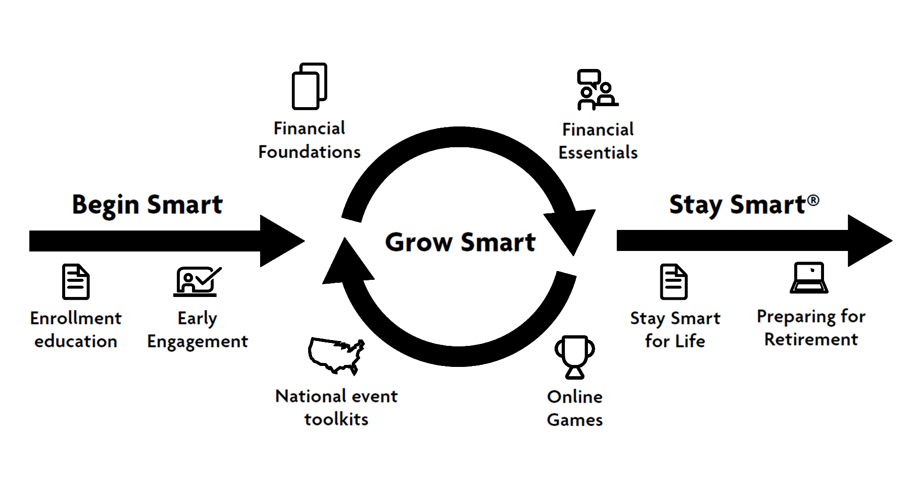 Financial journey