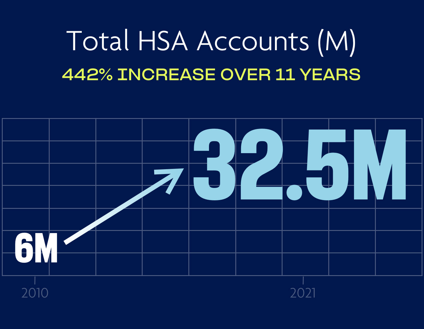 Total HSA accounts