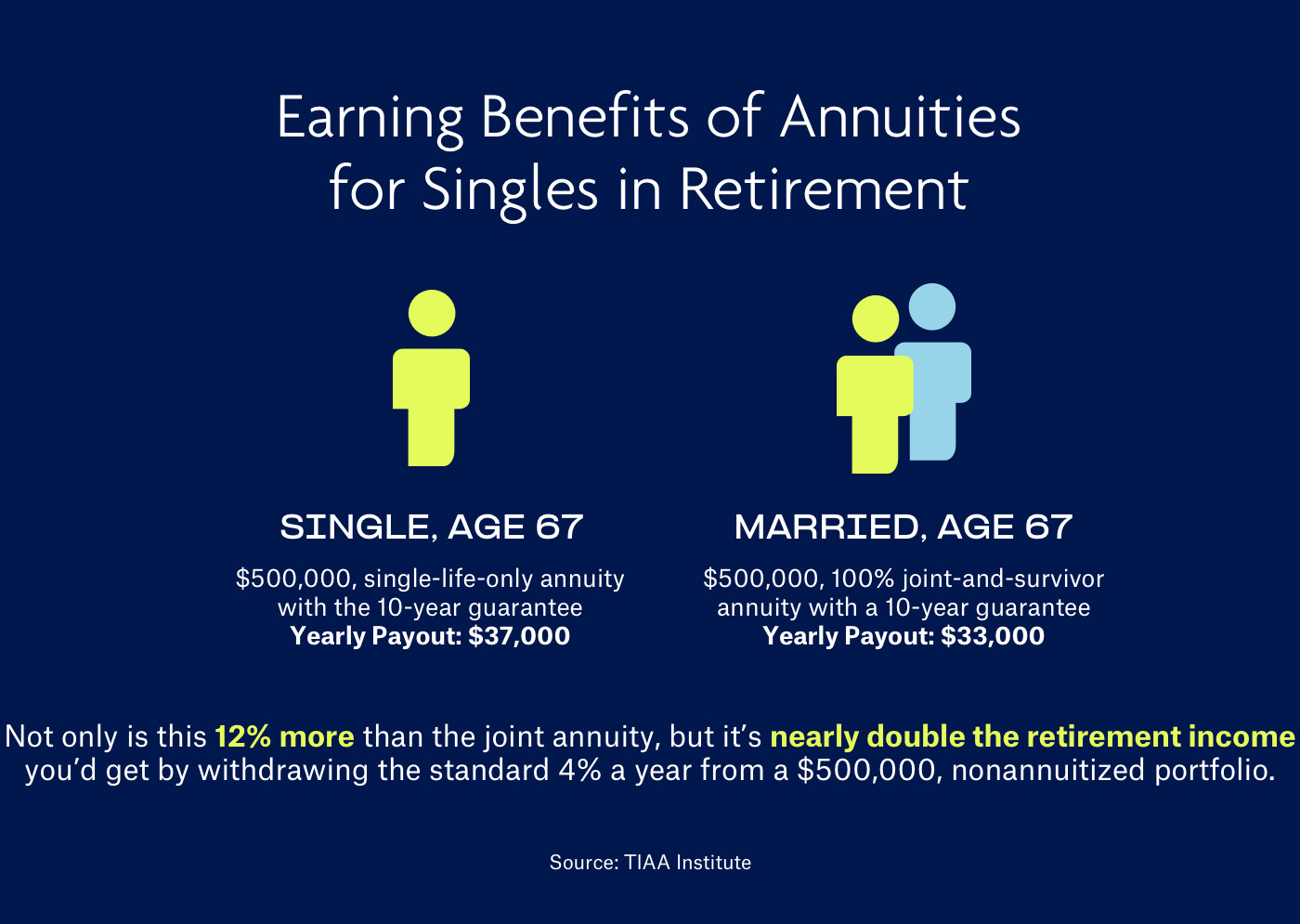 Earning Benefits of Annuities for Singles in Retirement
