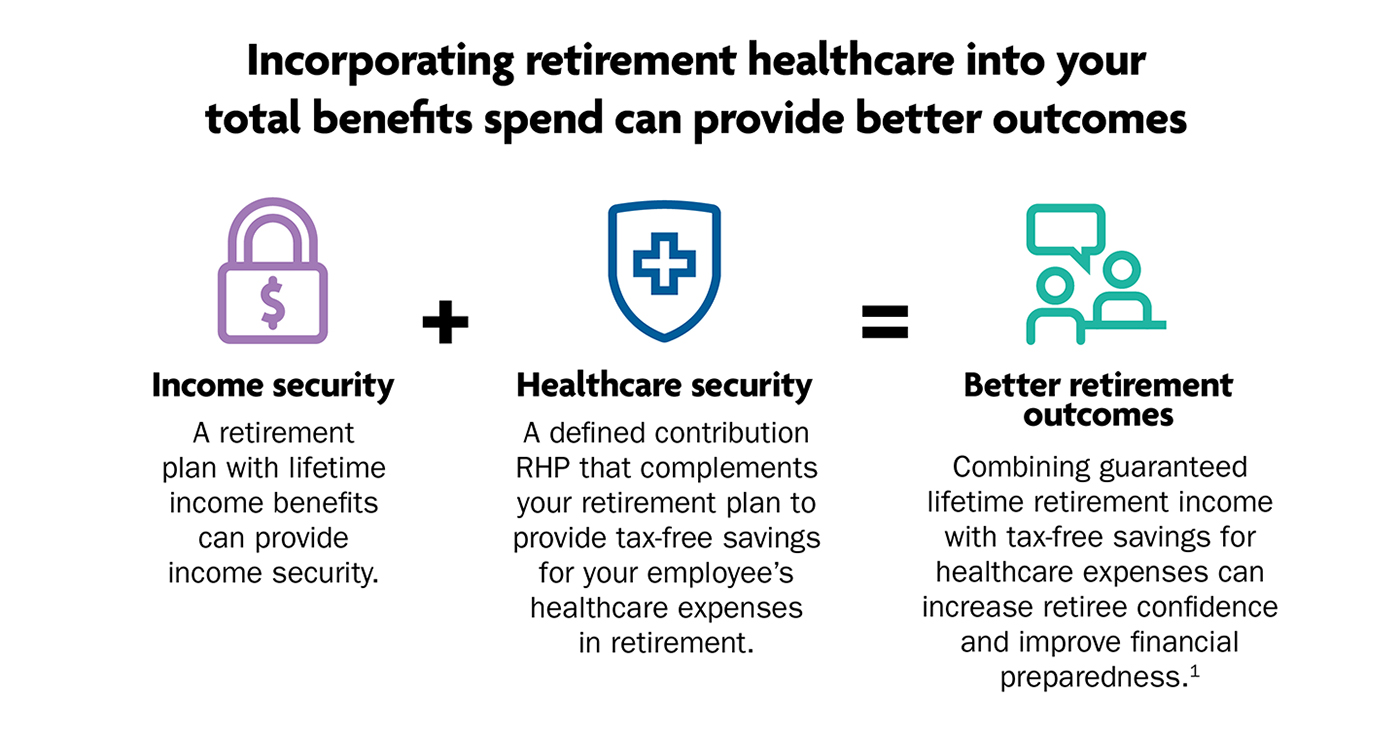 Incorporating retirement healthcare into your total benefits spend can provide better outcomes