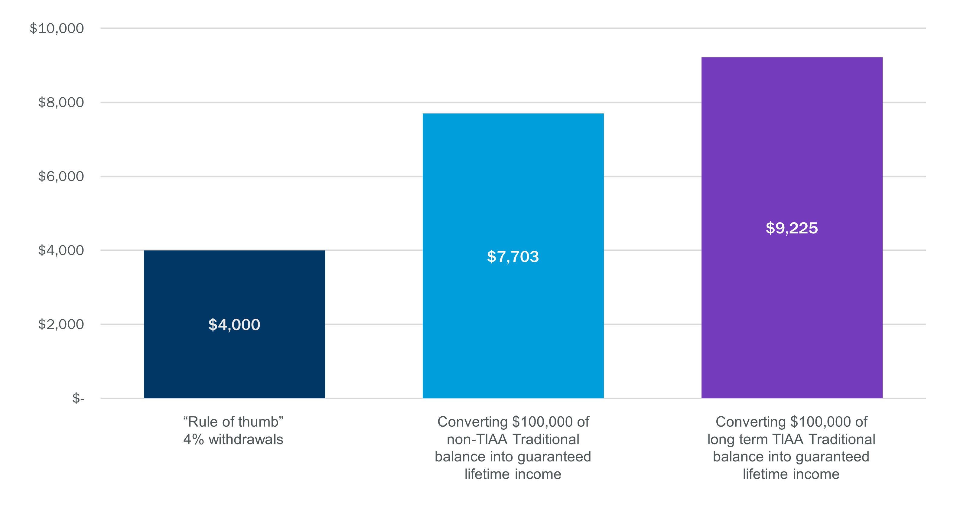 Payout Comparison Chart