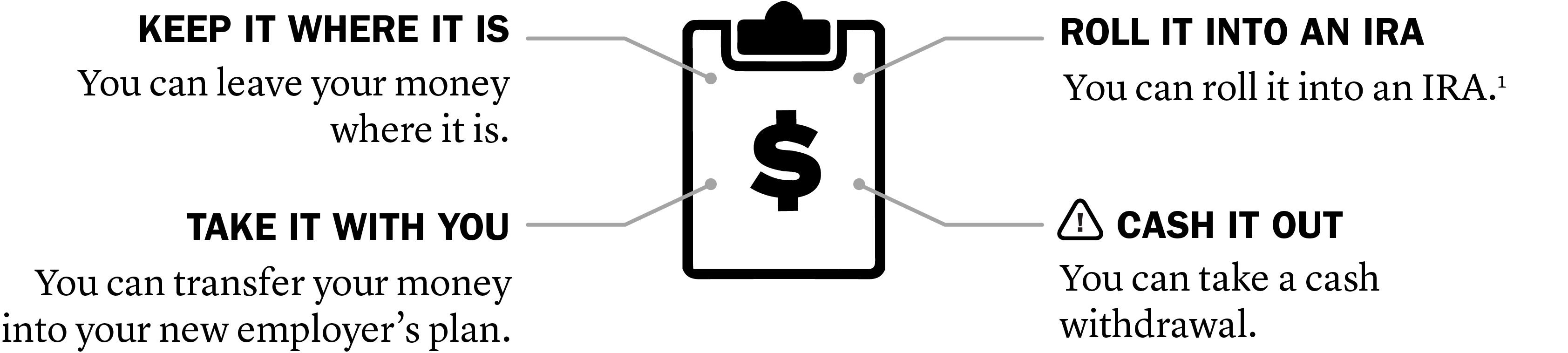 Keep it where it is You can leave your money where it is. Take it with you You can transfer your money into your new employer’s plan. Roll it into an IRA You can roll it into an IRA. Cash it out You can take a cash withdrawal.