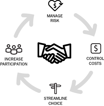 Helping drive better outcomes: Manage Risk Control Costs Streamline Choice and Increase Participation