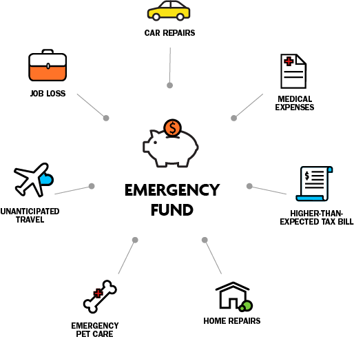 Building an emergency fund: How much should I save | TIAA