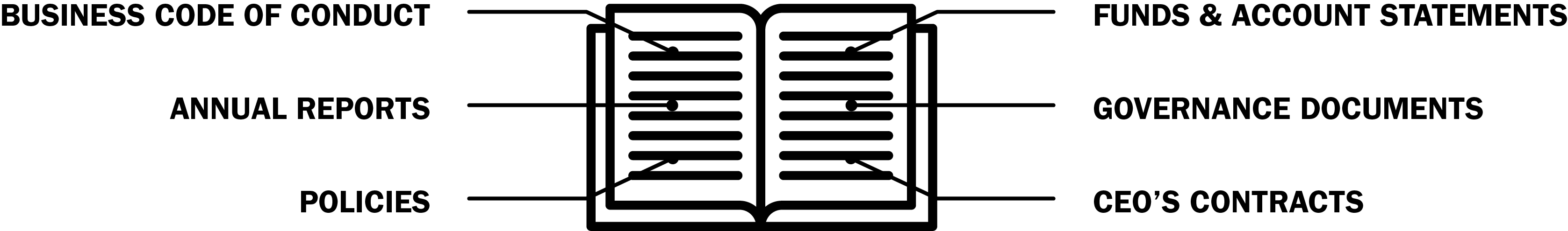Business code of conduct, annual reports, policies, funds and account statements, governance document, ceo's contracts