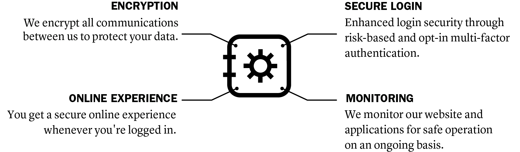 TiaA Login Error? This Secret Method Solved It in Seconds!