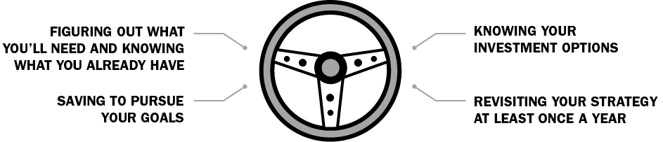 Taking control of your retirement in figuring out what you will need, saving to pursue your goals, knowing your investment options, revisiting your strategy at least once a year