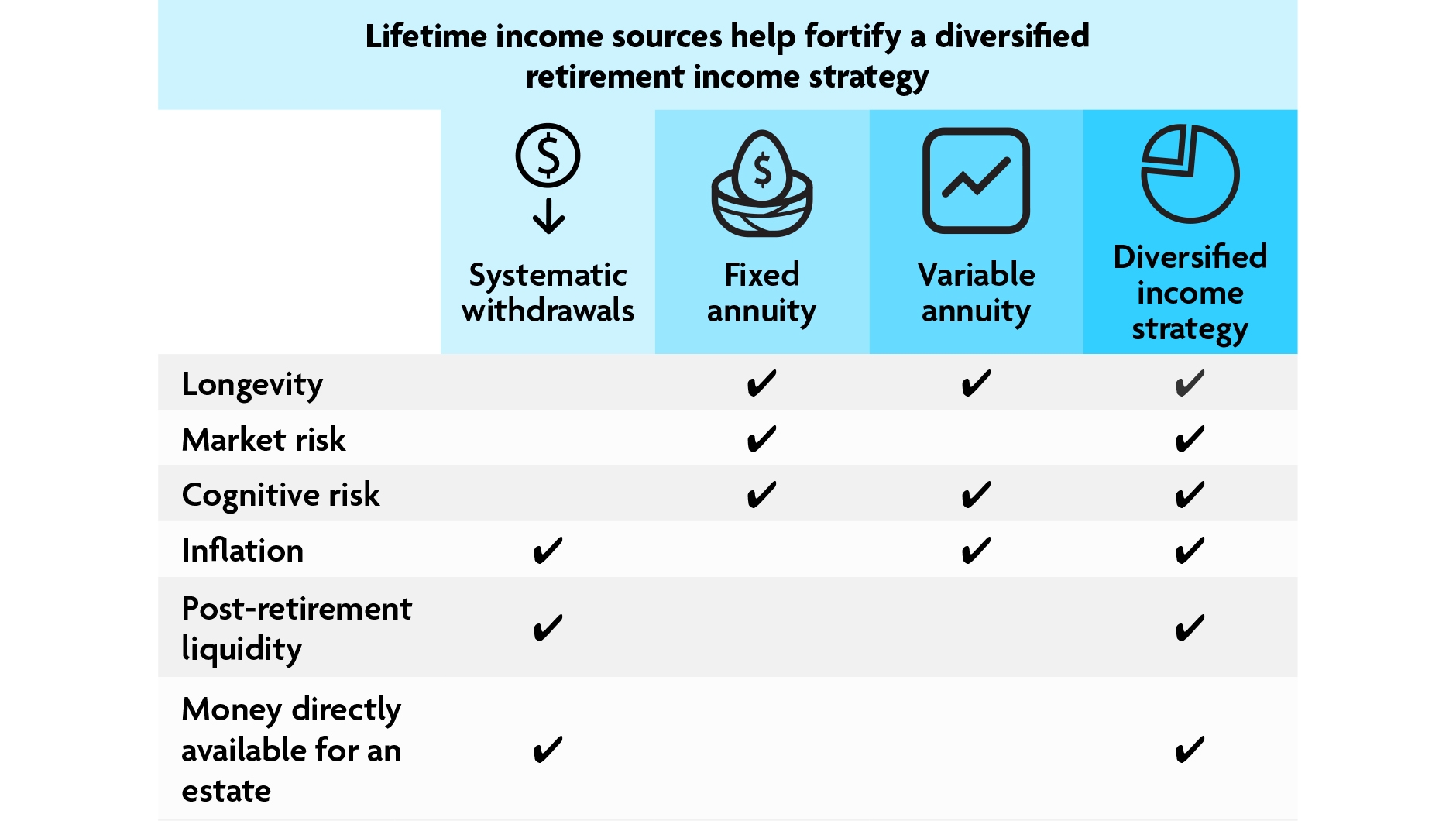 Lifetime income sources help