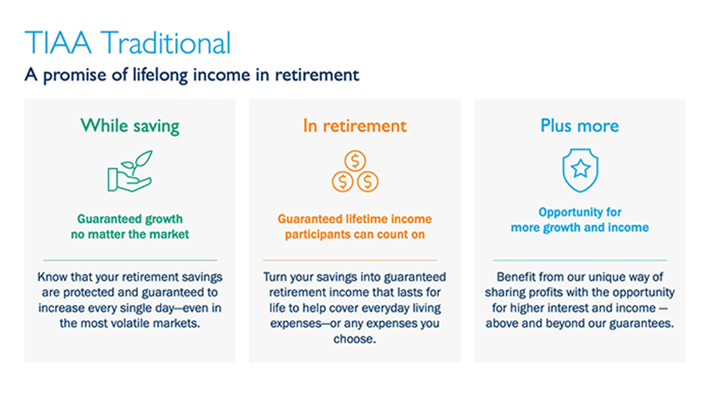 TIAA Traditional box infographic