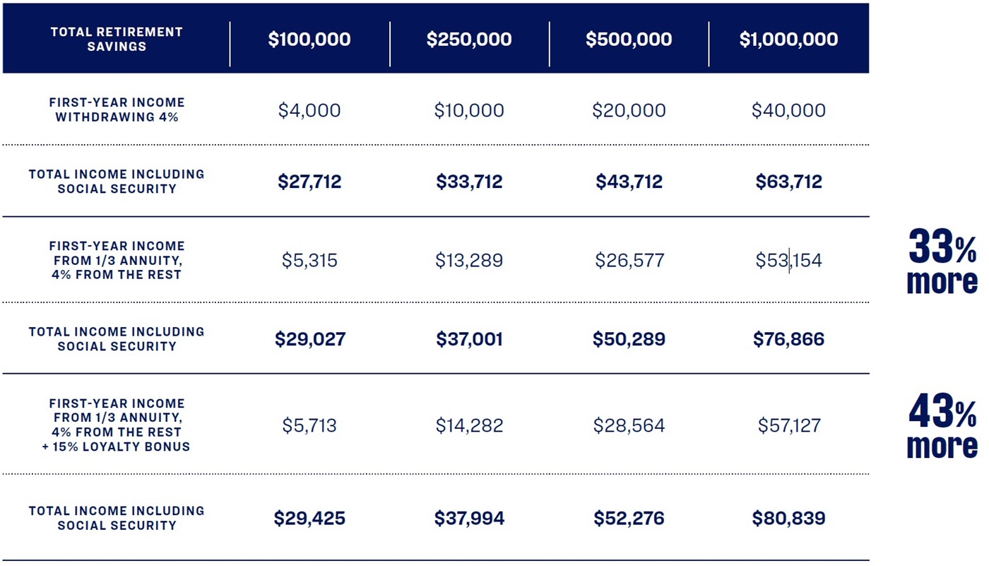 Total Retirement Savings Chart