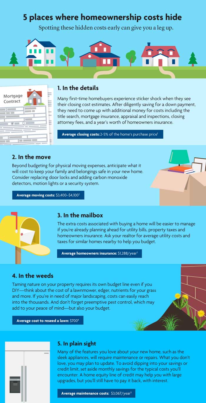 how much do fees cost when buying a house