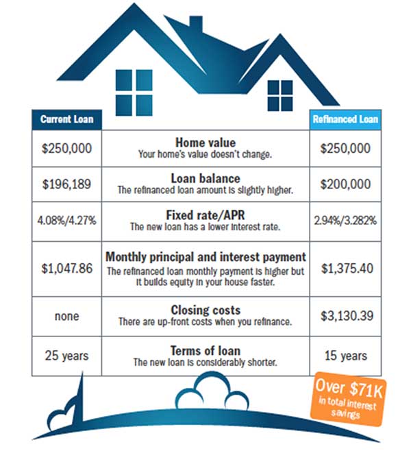 Home Value Chart